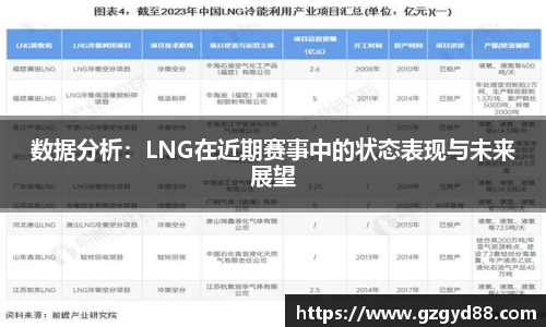 数据分析：LNG在近期赛事中的状态表现与未来展望