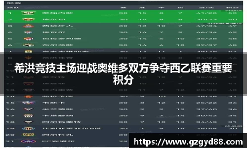 希洪竞技主场迎战奥维多双方争夺西乙联赛重要积分
